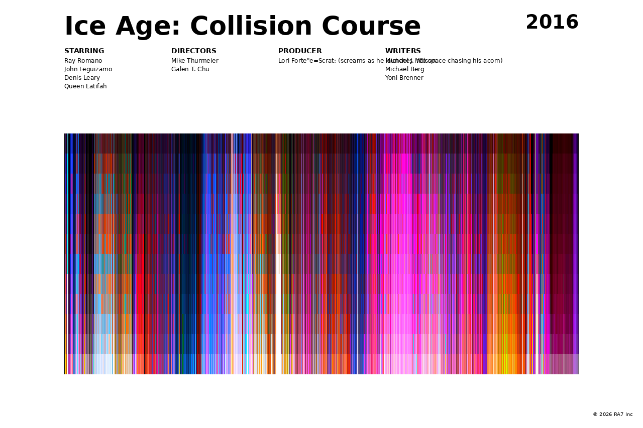 Poster preview for Ice Age: Collision Course